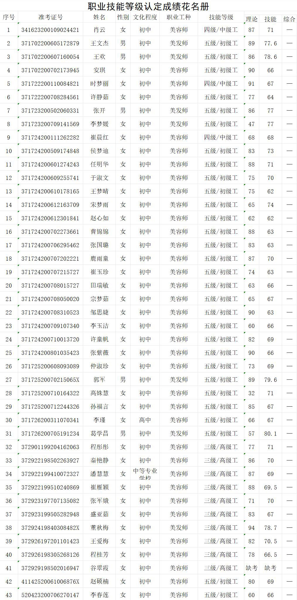 菏泽奇圣美容美发化妆纹绣学校